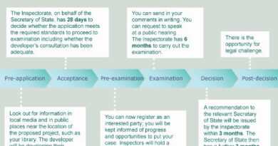 The six steps of the DCO application process